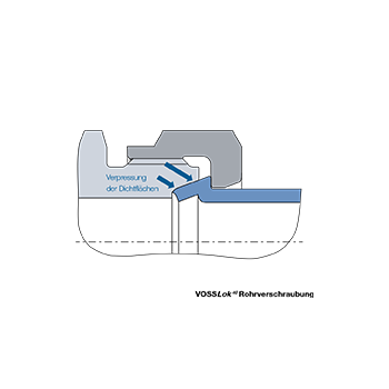 Das Bild zeigt eine Zeichnung der Vermessung der Dichtflächen von VOSS Lok 40